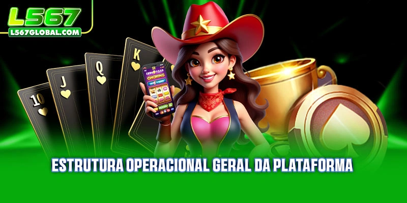 L567 É Confiável 1 Estrutura operacional geral da plataforma